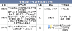 <strong>2025年中国猪肉行业相关引见、消费量及进</strong> <strong>2025年中国猪肉行业相关引见、消费量及进</strong>