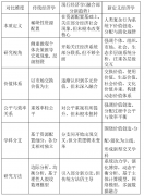 经济学素质的沉构:从资本设置装备摆设 经济学素质的沉构:从资本设置装备摆设
